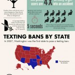 DISTRACTED DRIVING Infographic